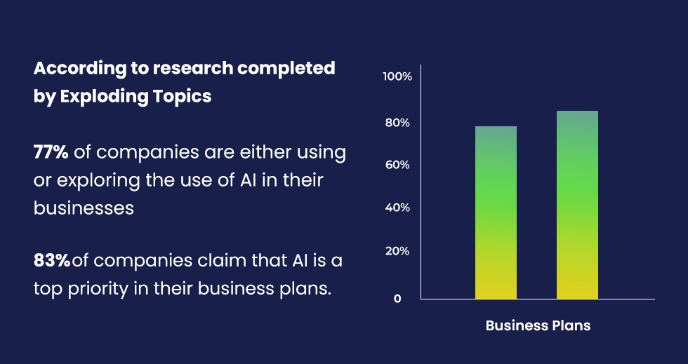 Five ways AI helps improve customer experience, marketing, and operations